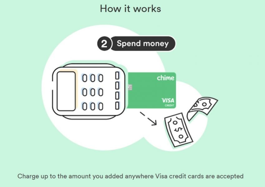 Chime® Credit Builder Visa® Credit Card Review - Doughroller